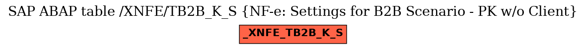 E-R Diagram for table /XNFE/TB2B_K_S (NF-e: Settings for B2B Scenario - PK w/o Client)