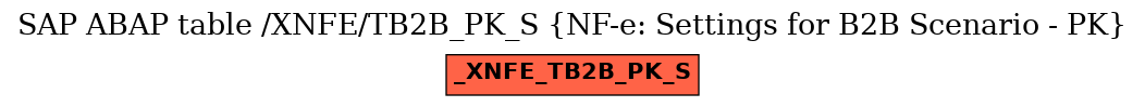 E-R Diagram for table /XNFE/TB2B_PK_S (NF-e: Settings for B2B Scenario - PK)