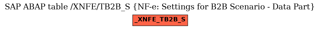 E-R Diagram for table /XNFE/TB2B_S (NF-e: Settings for B2B Scenario - Data Part)