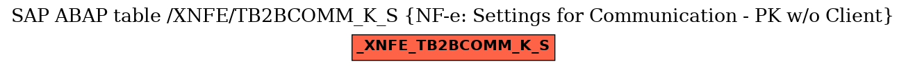 E-R Diagram for table /XNFE/TB2BCOMM_K_S (NF-e: Settings for Communication - PK w/o Client)