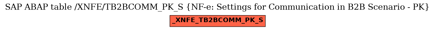 E-R Diagram for table /XNFE/TB2BCOMM_PK_S (NF-e: Settings for Communication in B2B Scenario - PK)