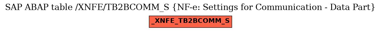E-R Diagram for table /XNFE/TB2BCOMM_S (NF-e: Settings for Communication - Data Part)