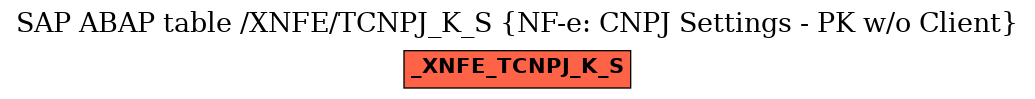 E-R Diagram for table /XNFE/TCNPJ_K_S (NF-e: CNPJ Settings - PK w/o Client)