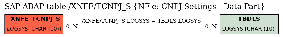 E-R Diagram for table /XNFE/TCNPJ_S (NF-e: CNPJ Settings - Data Part)