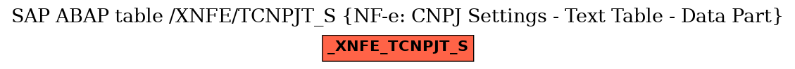 E-R Diagram for table /XNFE/TCNPJT_S (NF-e: CNPJ Settings - Text Table - Data Part)
