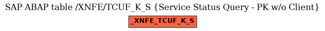 E-R Diagram for table /XNFE/TCUF_K_S (Service Status Query - PK w/o Client)