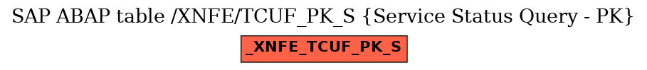 E-R Diagram for table /XNFE/TCUF_PK_S (Service Status Query - PK)