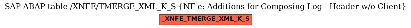 E-R Diagram for table /XNFE/TMERGE_XML_K_S (NF-e: Additions for Composing Log - Header w/o Client)