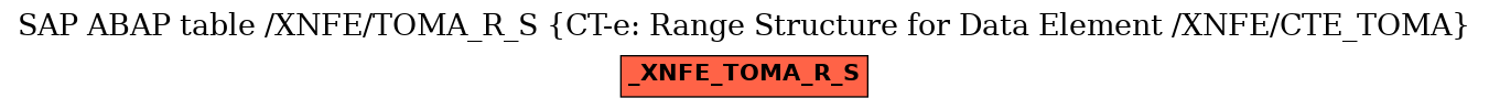 E-R Diagram for table /XNFE/TOMA_R_S (CT-e: Range Structure for Data Element /XNFE/CTE_TOMA)