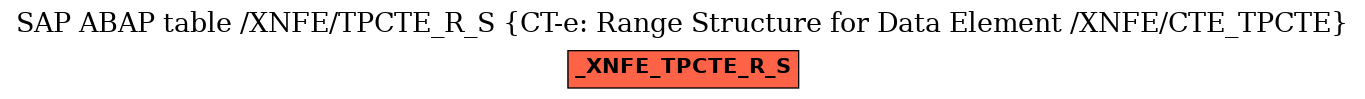 E-R Diagram for table /XNFE/TPCTE_R_S (CT-e: Range Structure for Data Element /XNFE/CTE_TPCTE)
