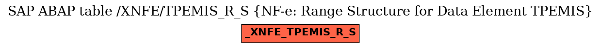 E-R Diagram for table /XNFE/TPEMIS_R_S (NF-e: Range Structure for Data Element TPEMIS)