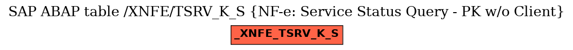 E-R Diagram for table /XNFE/TSRV_K_S (NF-e: Service Status Query - PK w/o Client)