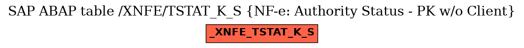 E-R Diagram for table /XNFE/TSTAT_K_S (NF-e: Authority Status - PK w/o Client)