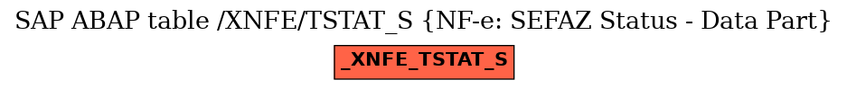 E-R Diagram for table /XNFE/TSTAT_S (NF-e: SEFAZ Status - Data Part)
