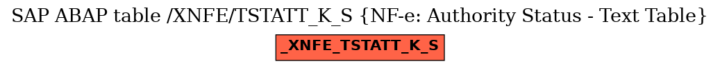 E-R Diagram for table /XNFE/TSTATT_K_S (NF-e: Authority Status - Text Table)