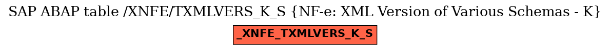 E-R Diagram for table /XNFE/TXMLVERS_K_S (NF-e: XML Version of Various Schemas - K)