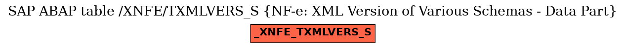 E-R Diagram for table /XNFE/TXMLVERS_S (NF-e: XML Version of Various Schemas - Data Part)