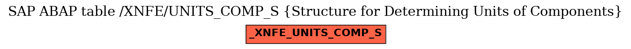 E-R Diagram for table /XNFE/UNITS_COMP_S (Structure for Determining Units of Components)