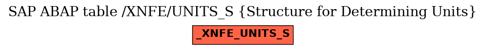 E-R Diagram for table /XNFE/UNITS_S (Structure for Determining Units)