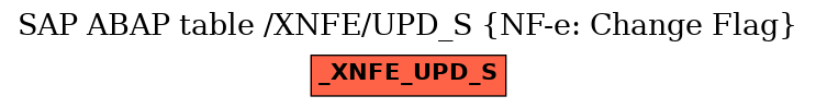 E-R Diagram for table /XNFE/UPD_S (NF-e: Change Flag)