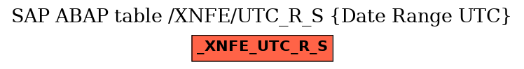 E-R Diagram for table /XNFE/UTC_R_S (Date Range UTC)