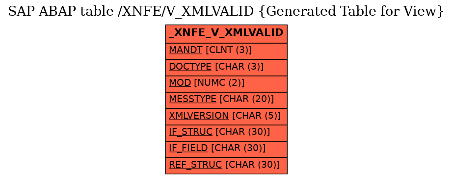 E-R Diagram for table /XNFE/V_XMLVALID (Generated Table for View)