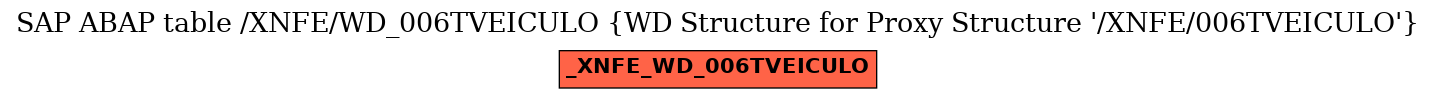 E-R Diagram for table /XNFE/WD_006TVEICULO (WD Structure for Proxy Structure 