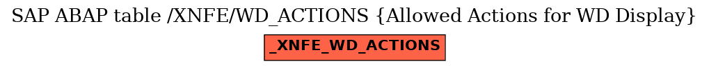 E-R Diagram for table /XNFE/WD_ACTIONS (Allowed Actions for WD Display)