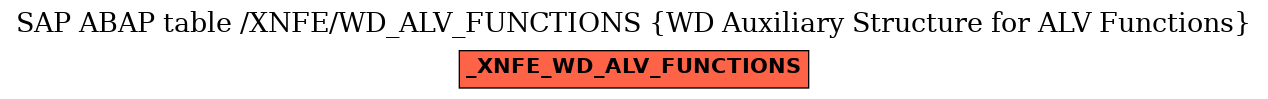 E-R Diagram for table /XNFE/WD_ALV_FUNCTIONS (WD Auxiliary Structure for ALV Functions)