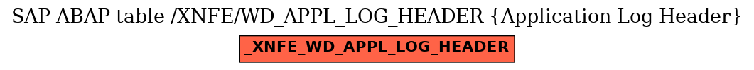 E-R Diagram for table /XNFE/WD_APPL_LOG_HEADER (Application Log Header)