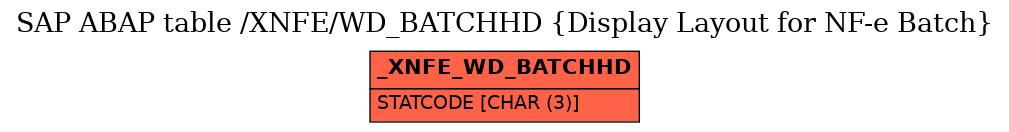 E-R Diagram for table /XNFE/WD_BATCHHD (Display Layout for NF-e Batch)