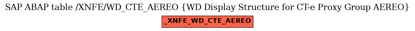 E-R Diagram for table /XNFE/WD_CTE_AEREO (WD Display Structure for CT-e Proxy Group AEREO)