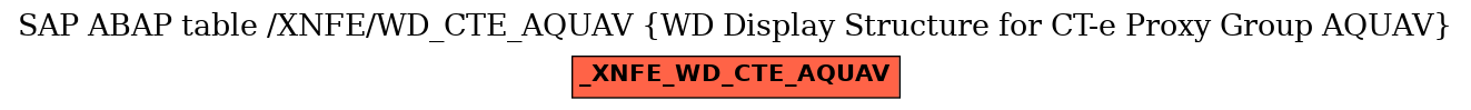 E-R Diagram for table /XNFE/WD_CTE_AQUAV (WD Display Structure for CT-e Proxy Group AQUAV)