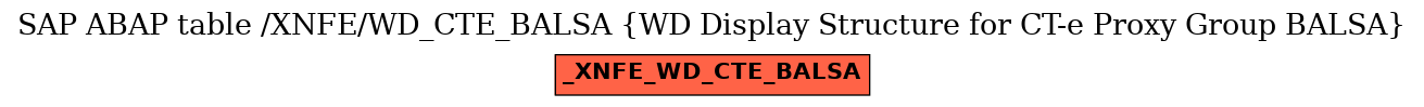 E-R Diagram for table /XNFE/WD_CTE_BALSA (WD Display Structure for CT-e Proxy Group BALSA)