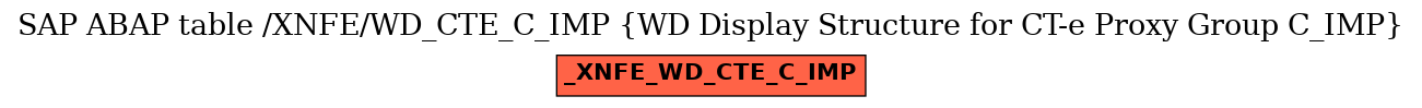 E-R Diagram for table /XNFE/WD_CTE_C_IMP (WD Display Structure for CT-e Proxy Group C_IMP)