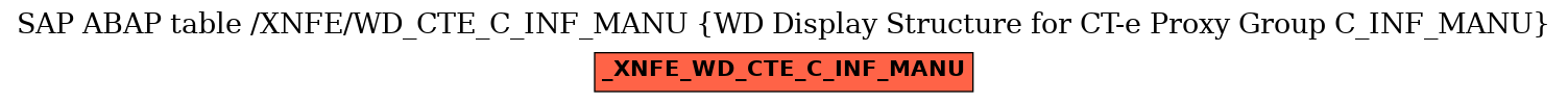 E-R Diagram for table /XNFE/WD_CTE_C_INF_MANU (WD Display Structure for CT-e Proxy Group C_INF_MANU)