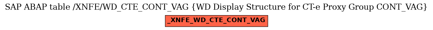 E-R Diagram for table /XNFE/WD_CTE_CONT_VAG (WD Display Structure for CT-e Proxy Group CONT_VAG)