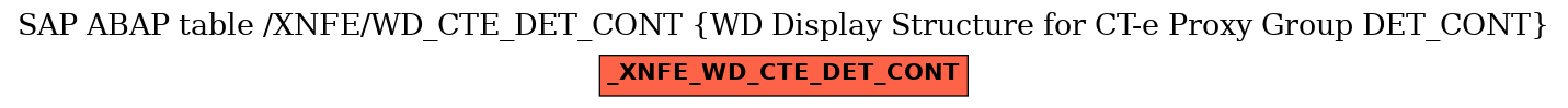 E-R Diagram for table /XNFE/WD_CTE_DET_CONT (WD Display Structure for CT-e Proxy Group DET_CONT)