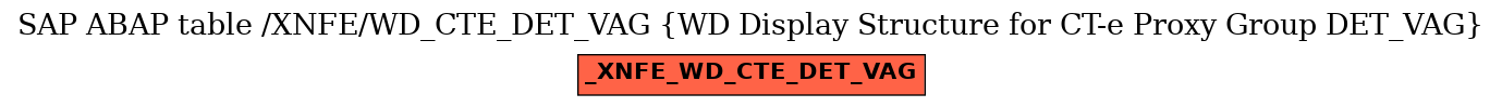 E-R Diagram for table /XNFE/WD_CTE_DET_VAG (WD Display Structure for CT-e Proxy Group DET_VAG)
