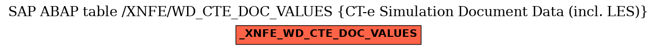 E-R Diagram for table /XNFE/WD_CTE_DOC_VALUES (CT-e Simulation Document Data (incl. LES))