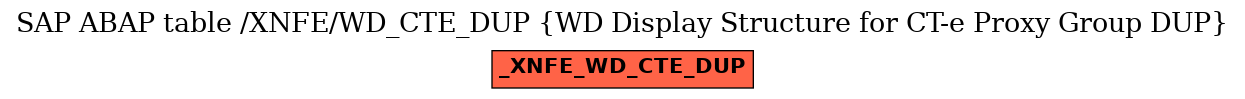 E-R Diagram for table /XNFE/WD_CTE_DUP (WD Display Structure for CT-e Proxy Group DUP)