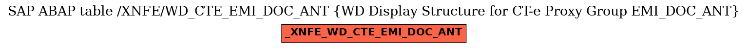 E-R Diagram for table /XNFE/WD_CTE_EMI_DOC_ANT (WD Display Structure for CT-e Proxy Group EMI_DOC_ANT)