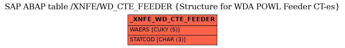 E-R Diagram for table /XNFE/WD_CTE_FEEDER (Structure for WDA POWL Feeder CT-es)