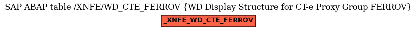 E-R Diagram for table /XNFE/WD_CTE_FERROV (WD Display Structure for CT-e Proxy Group FERROV)