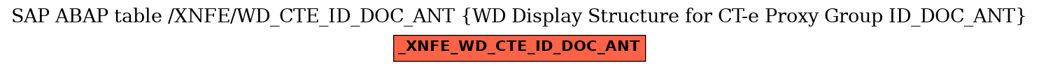E-R Diagram for table /XNFE/WD_CTE_ID_DOC_ANT (WD Display Structure for CT-e Proxy Group ID_DOC_ANT)