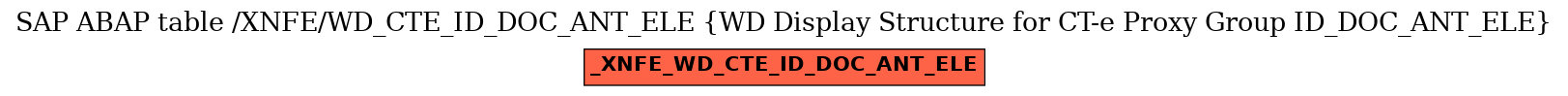 E-R Diagram for table /XNFE/WD_CTE_ID_DOC_ANT_ELE (WD Display Structure for CT-e Proxy Group ID_DOC_ANT_ELE)