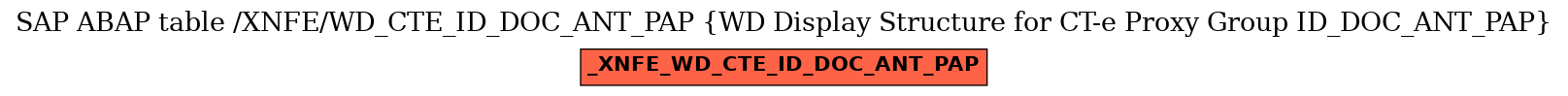 E-R Diagram for table /XNFE/WD_CTE_ID_DOC_ANT_PAP (WD Display Structure for CT-e Proxy Group ID_DOC_ANT_PAP)