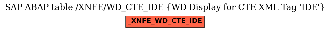 E-R Diagram for table /XNFE/WD_CTE_IDE (WD Display for CTE XML Tag 