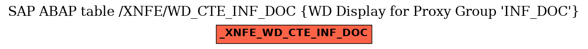 E-R Diagram for table /XNFE/WD_CTE_INF_DOC (WD Display for Proxy Group 'INF_DOC')