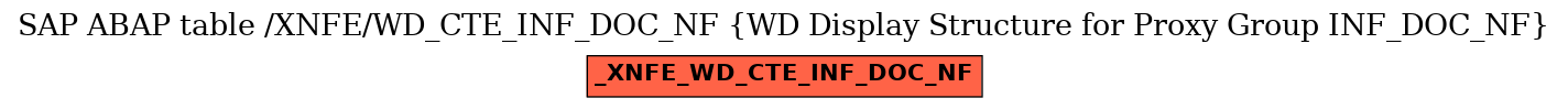 E-R Diagram for table /XNFE/WD_CTE_INF_DOC_NF (WD Display Structure for Proxy Group INF_DOC_NF)